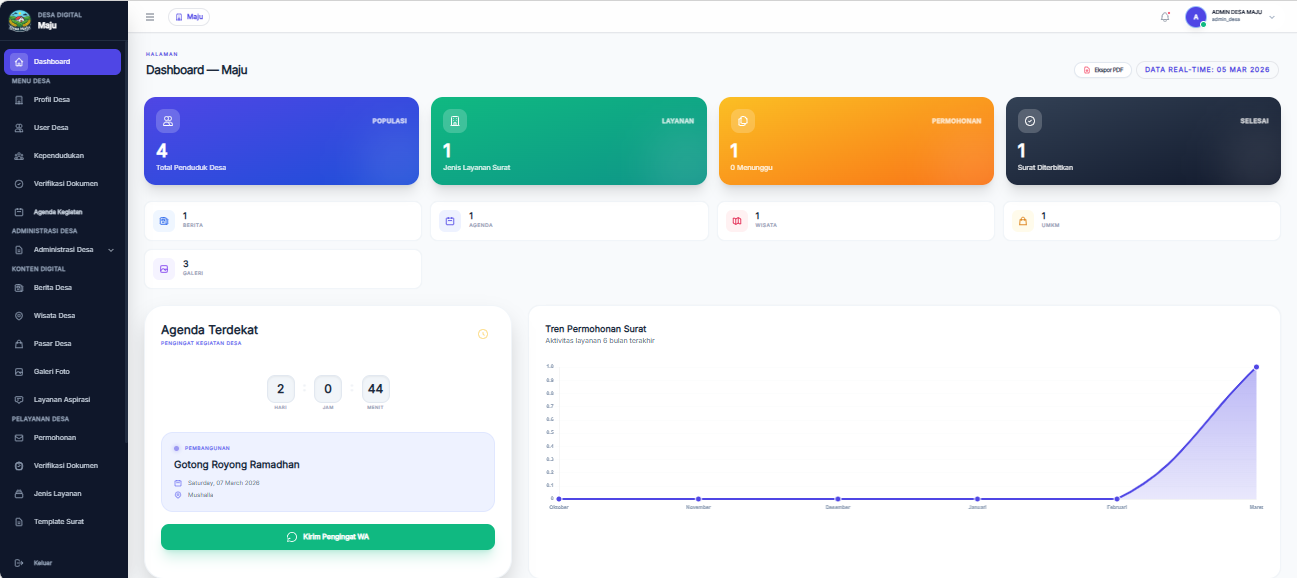 Dashboard Sistem Desa